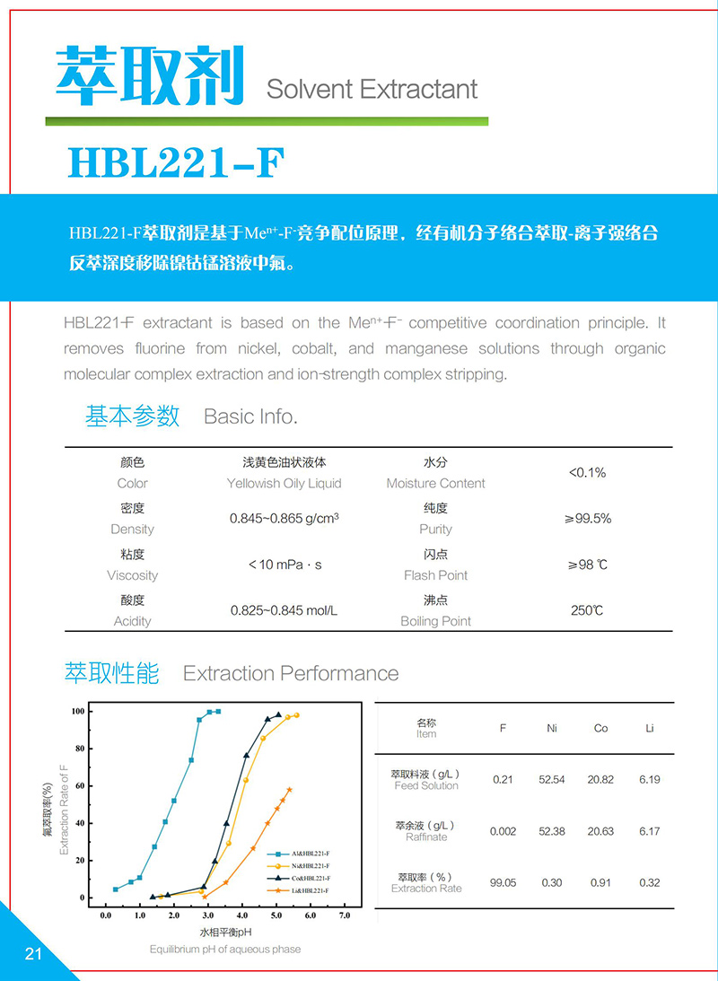 湖南萃取剂HBL110,湖南树脂HBDM—1,湖南特种交换树脂HBEV